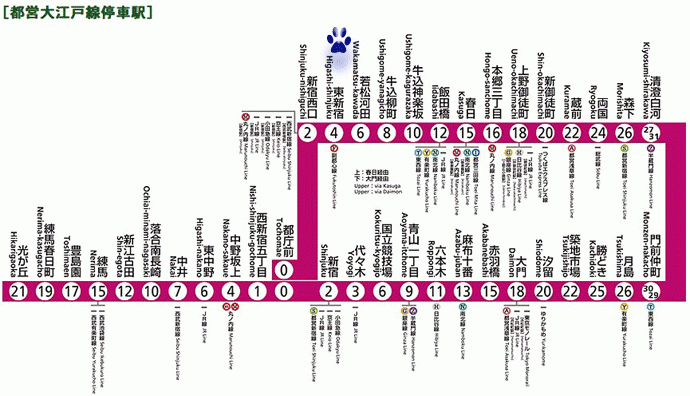 公式 交通案内 イーホテル東新宿